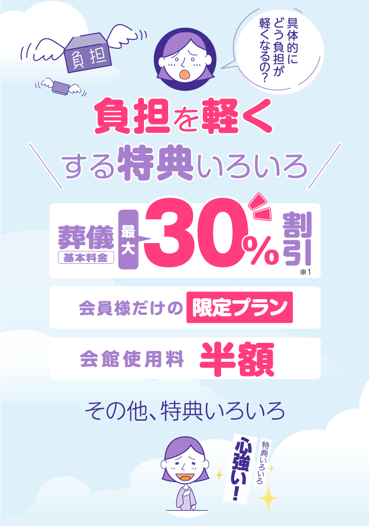 具体的にどう負担が軽くなるの？ 負担を軽くする特典いろいろ 葬儀（基本料金）最大30%割引（※1）会員様だけの限定プラン 会館使用料半額 その他。特典いろいろ 料金いろいろ心強い！